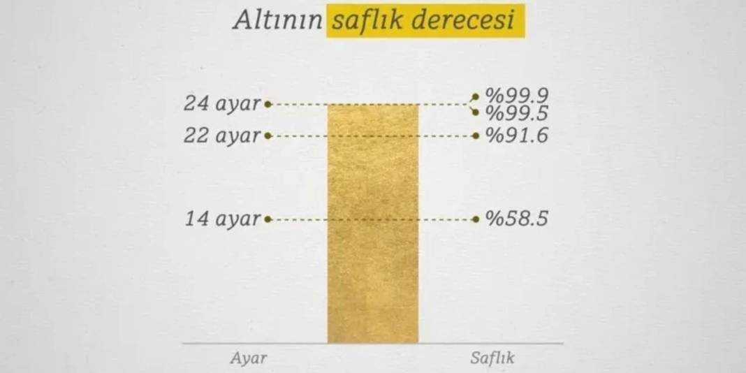 Altının gramı neden artıyor? İşte formülü 8